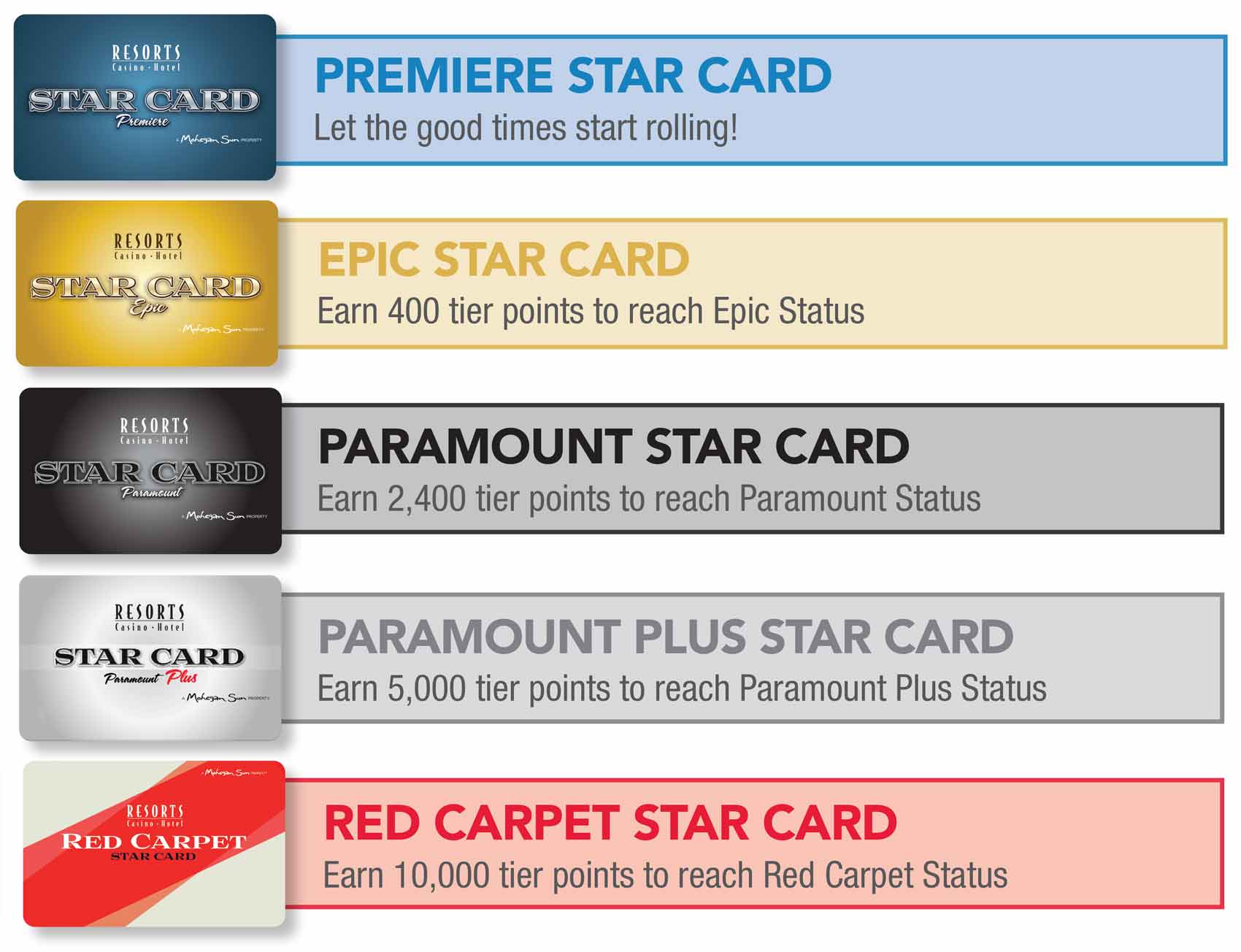 resorts tier points club card oct 2022