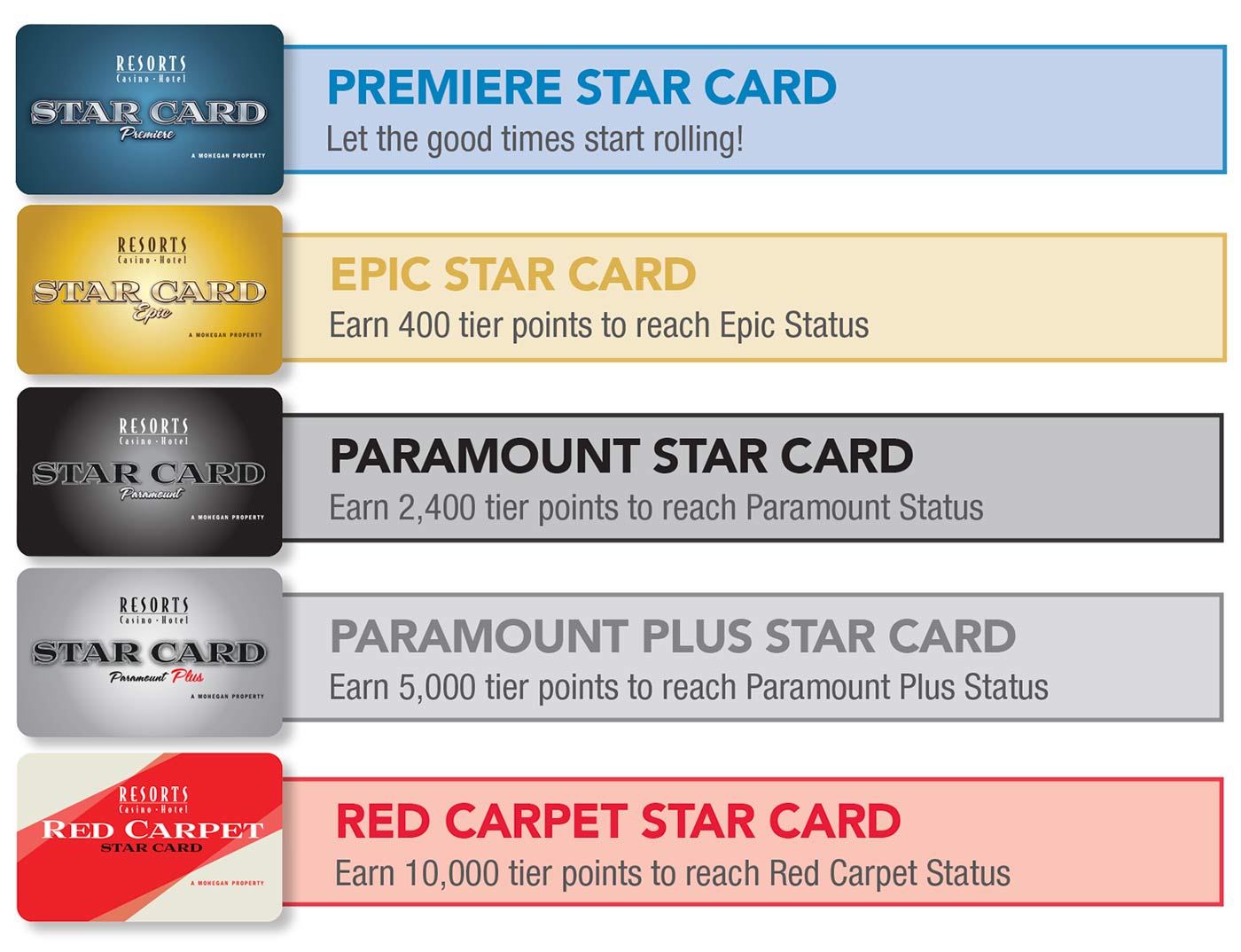 star card rewards players club tier points resorts atlantic city
