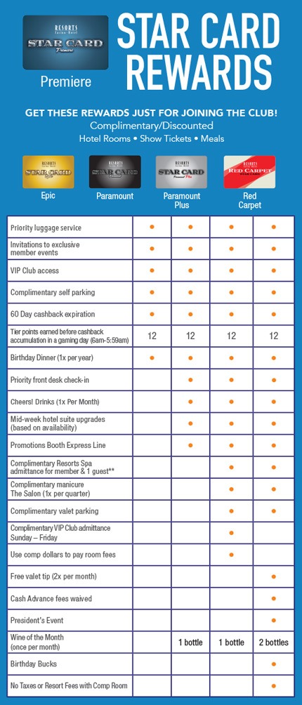 star card players club rewards chart 2024